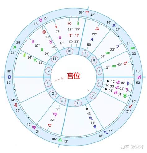 最多人的星座